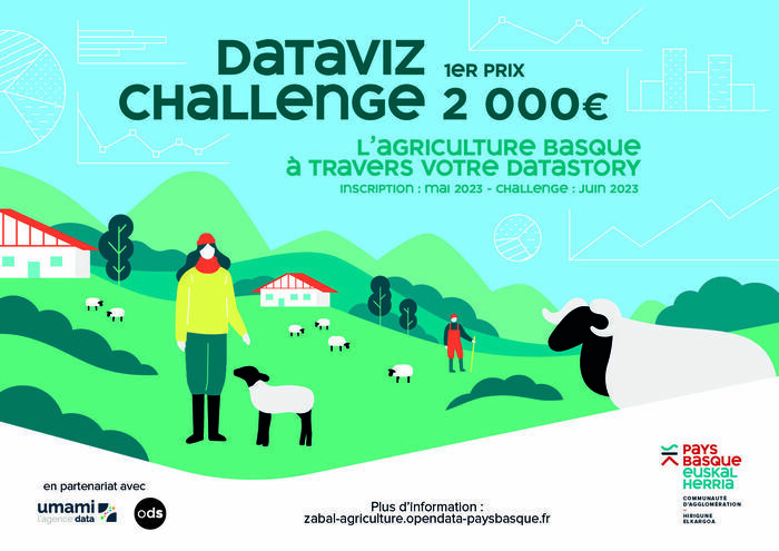 Challenge DataViz - l'agriculture basque à travers votre datastory