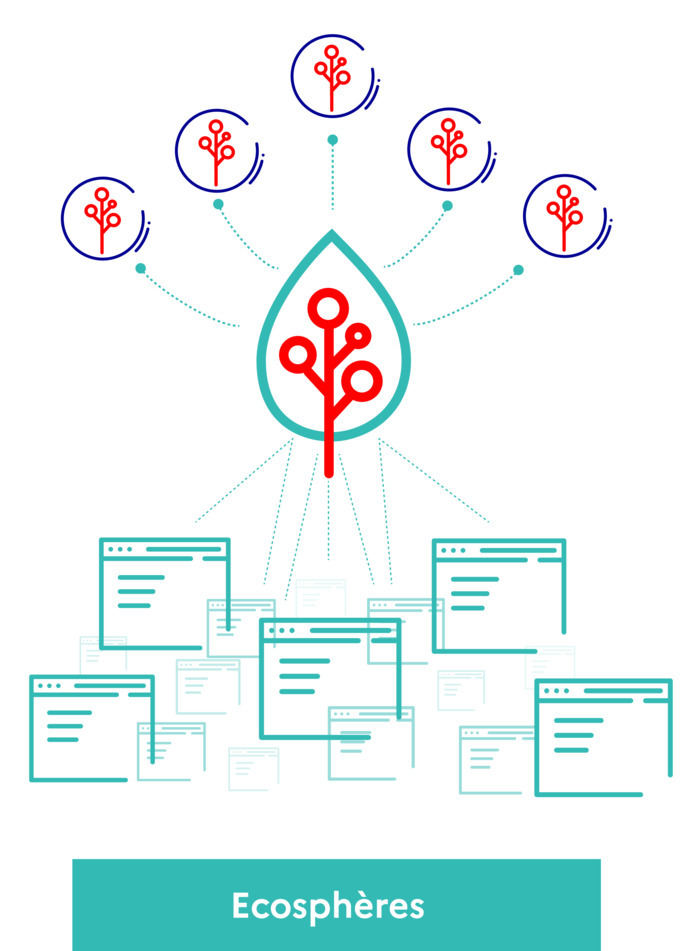 Webinaire Ecosphères