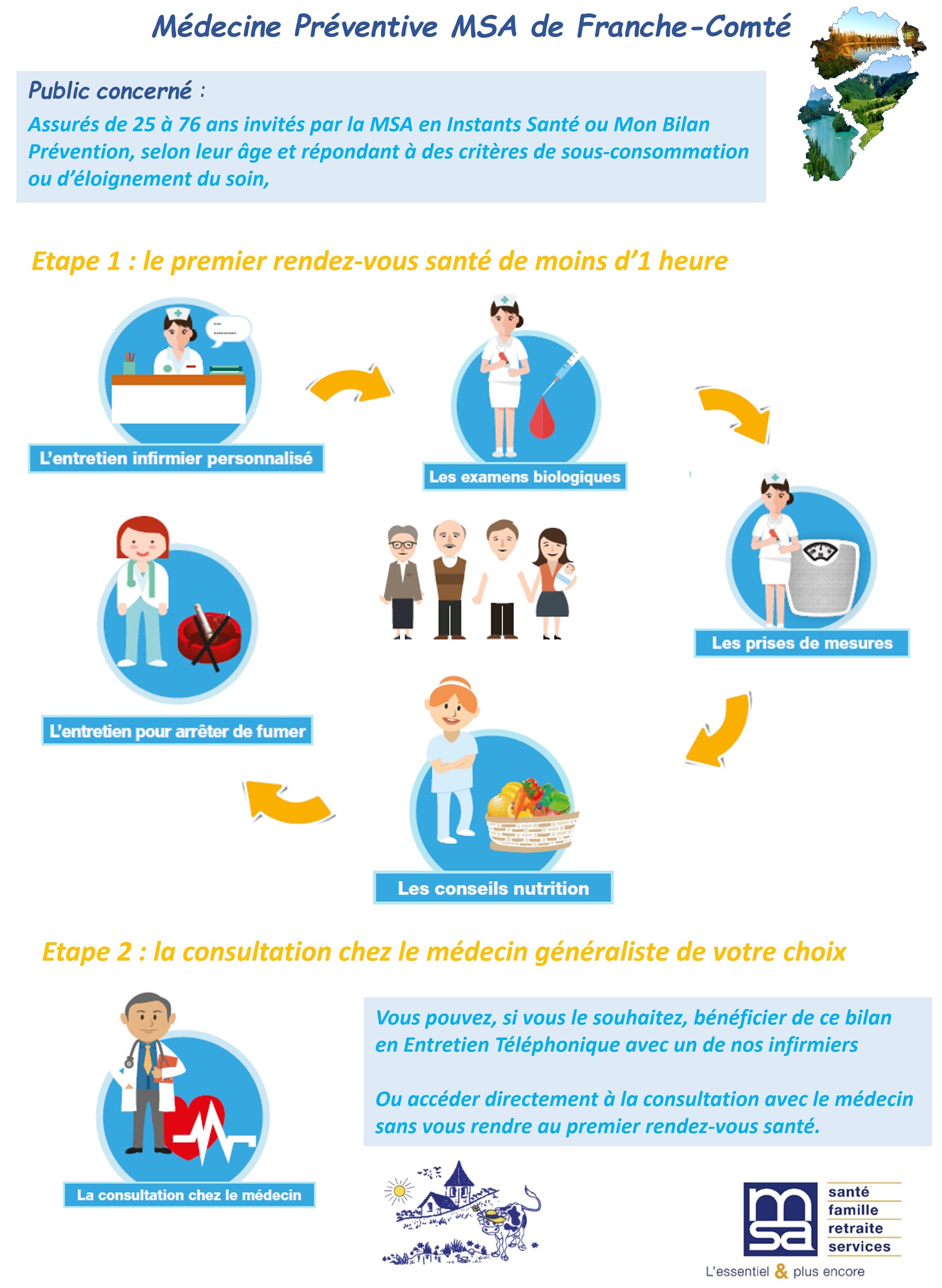 bilans santé MSA