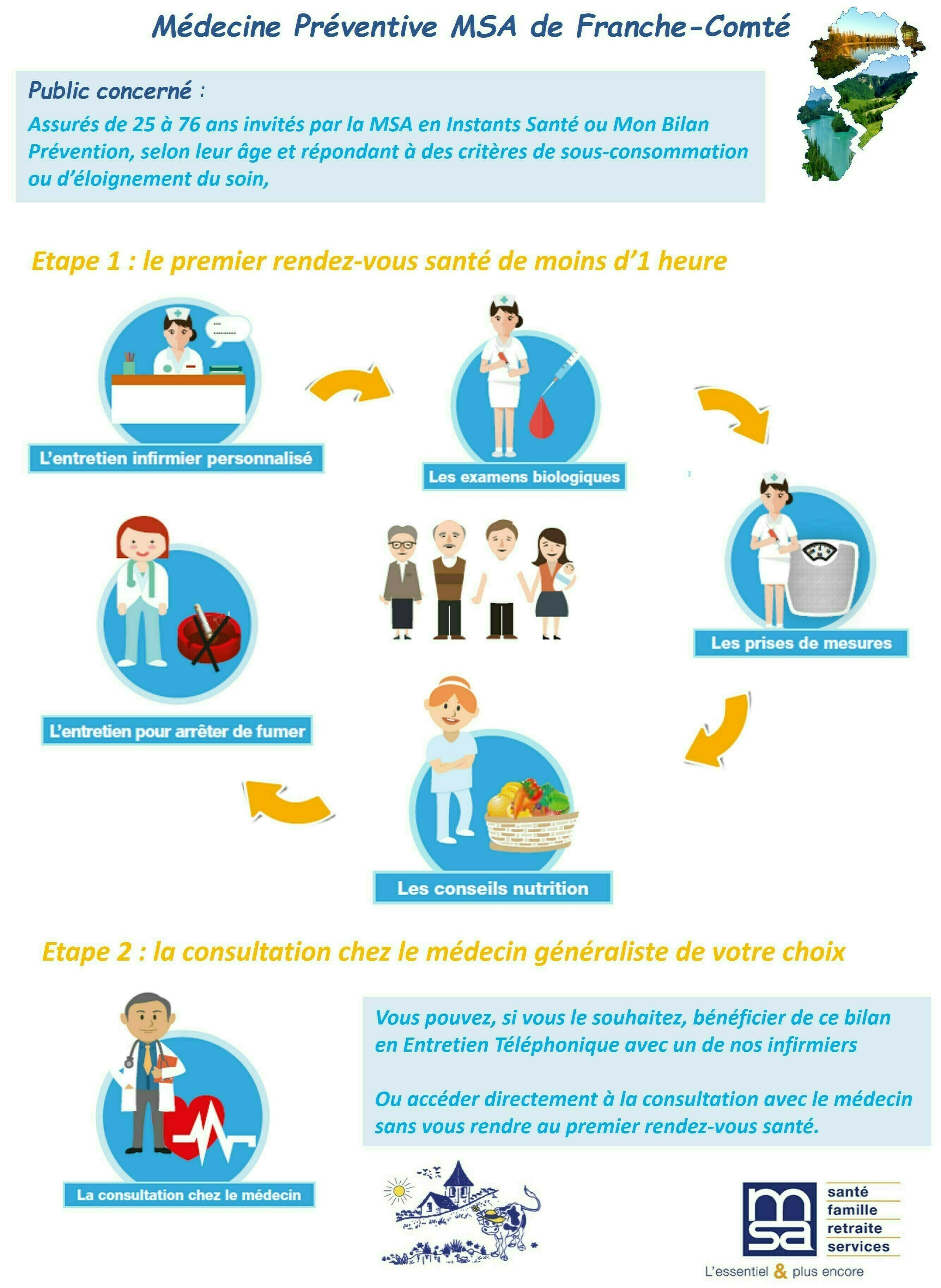Bilans santé